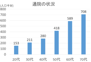 50代が長く働ける仕事