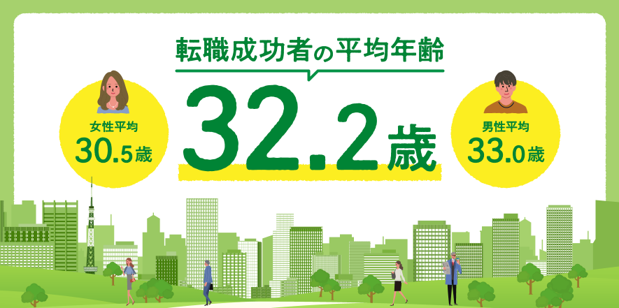 転職成功者の平均年齢2022