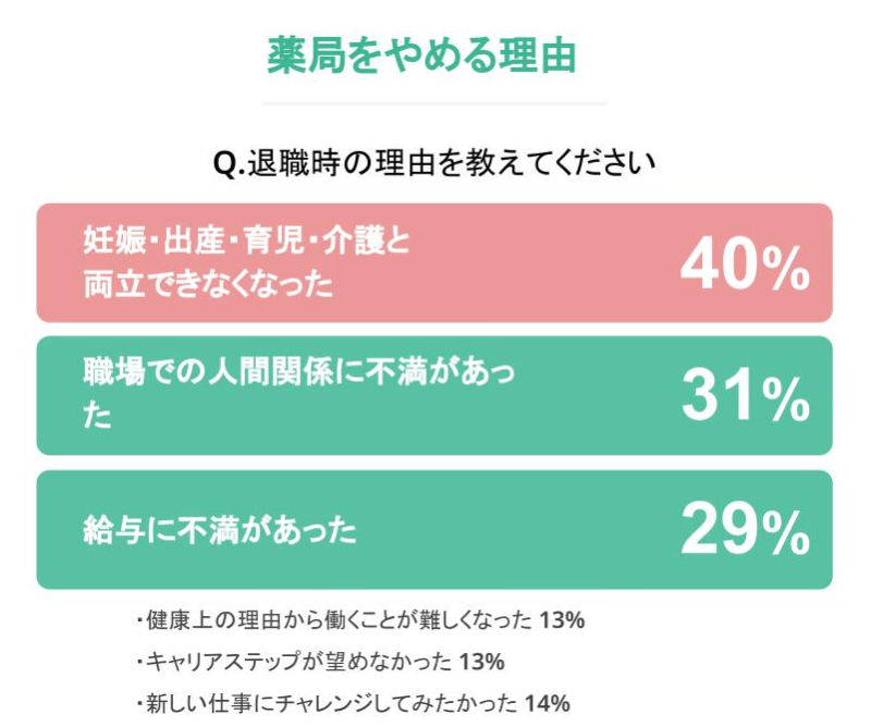 薬剤師向けの在宅ワーク