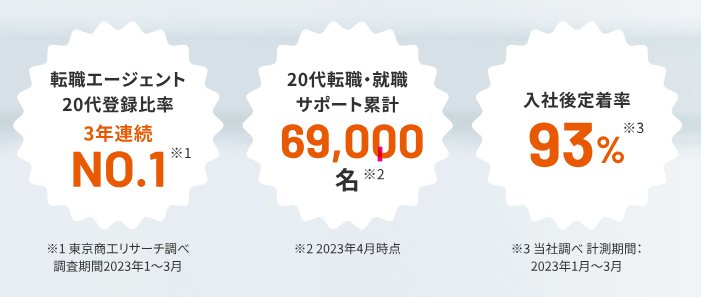 Re就活　面談