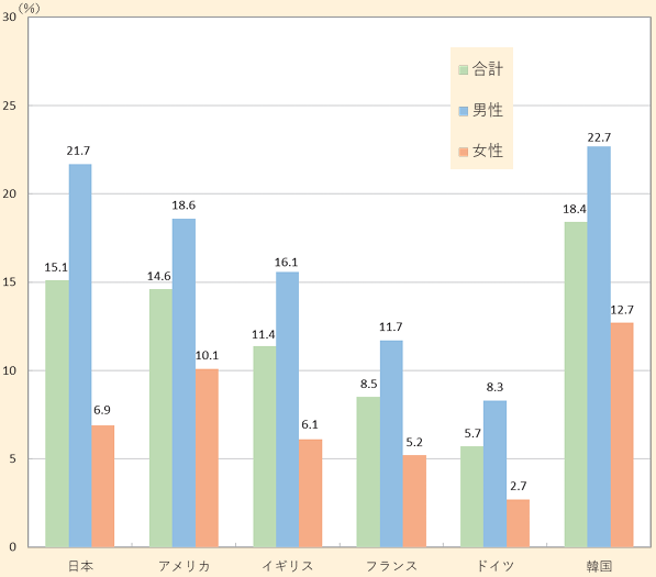 体力を使わない仕事