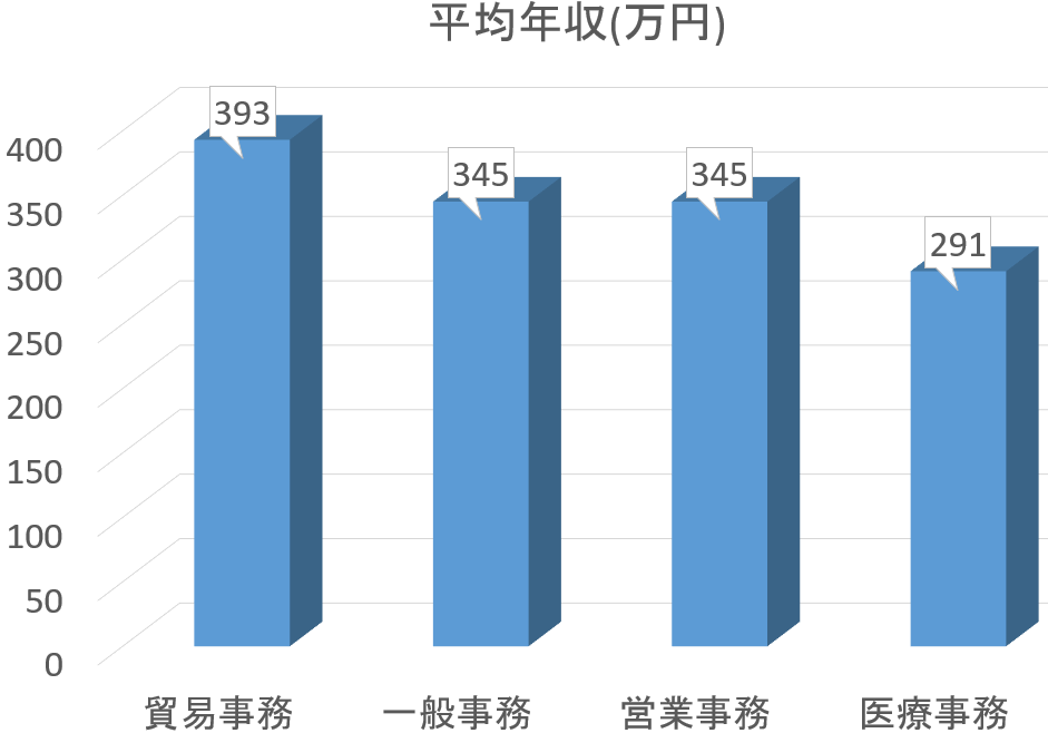 医療事務は二度とやりたくない