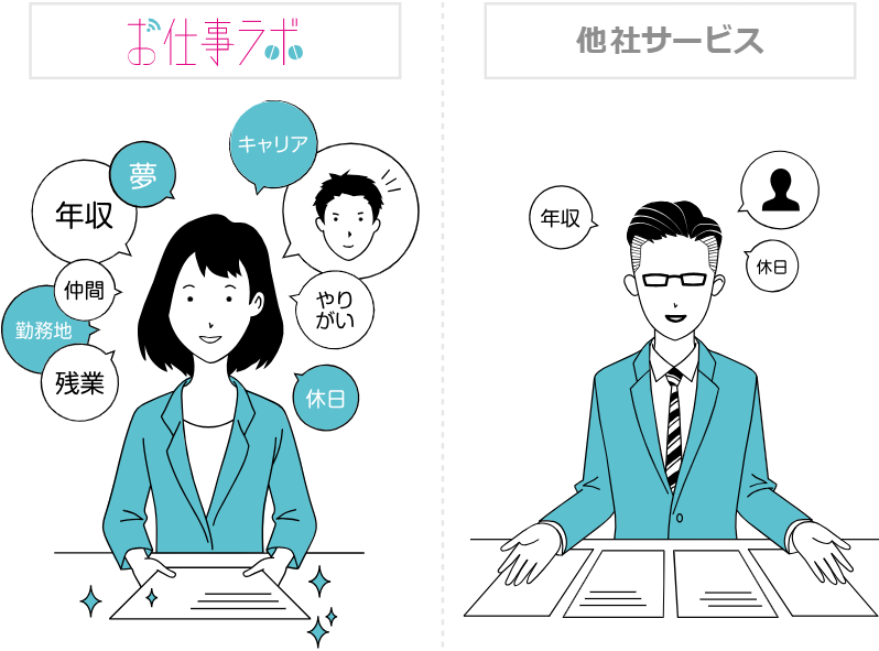 お仕事ラボの口コミ