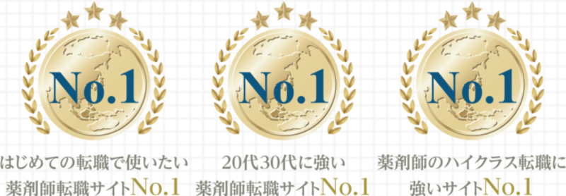 ファルマスタッフは手数料がかかる?