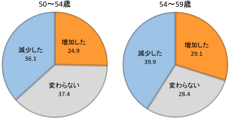LHH転職エージェントは50代でも使える