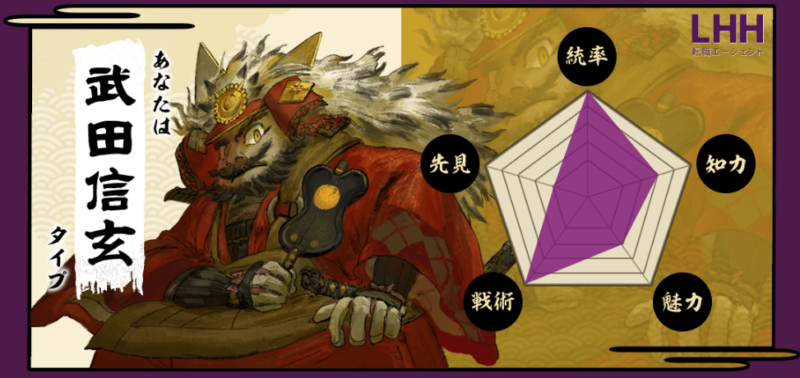 LHH転職エージェントの武将診断