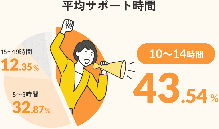 えーかおキャリアはひどくない