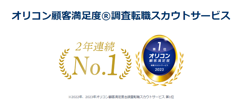 リクルートダイレクトスカウトの実績2023